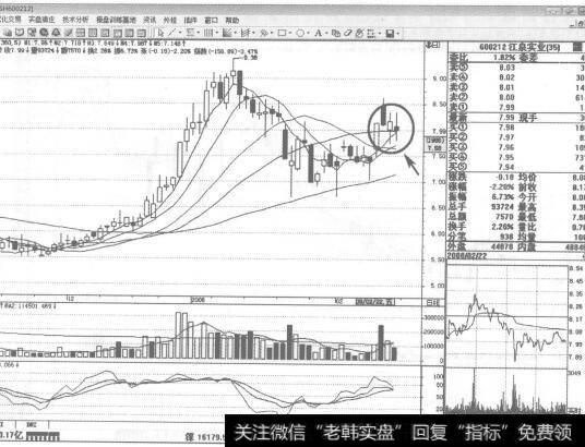 图64600212<a href='/bdhljq/128932.html'>江泉实业</a>2008年2月22日日K线走势图谱