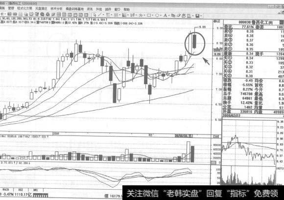 图68000830<a href='/ztbyc/249622.html'>鲁西化工</a>2008年2月22日日K线走势图谱