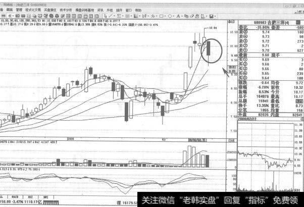 图70600983合肥三洋2008年2月22日日K线走势图谱