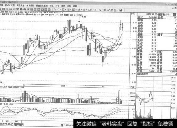 图76600293<a href='/ggnews/231371.html'>三峡新材</a>2008年2月22日日K线走势图谱