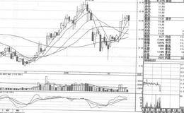 三鑫股份短线操盘案例策略分析