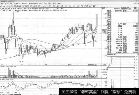 图80600077国能集团2008年2月13日日K线走势图谱