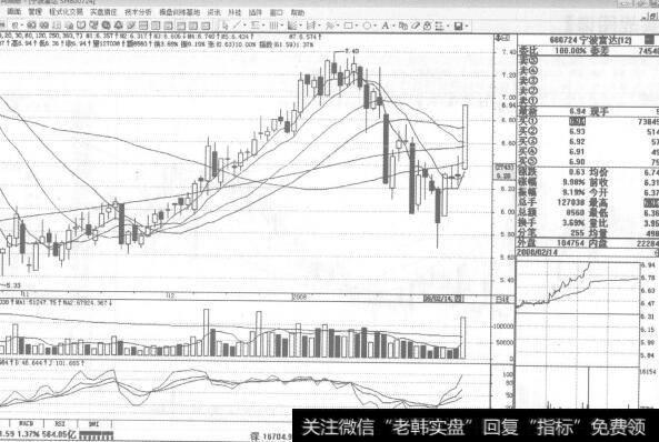 图81  600724<a href='/zlchcl/204336.html'>宁波富达</a>2008年2月14日日K线走势图谱