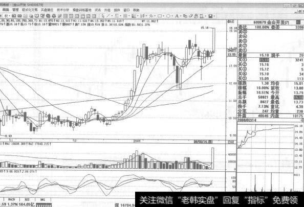 图82600679金山开发2008年2月Ill日日K线走势图谱