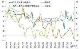 利用确定性原则买入股票:选择行业