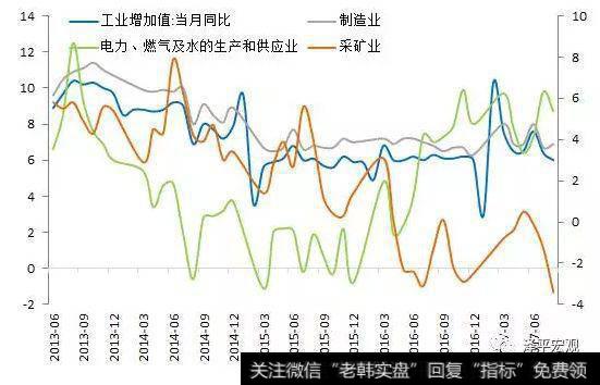 汽车制造业