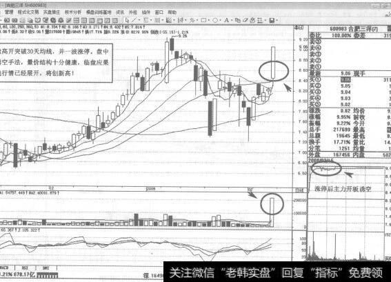 图85600983合肥三洋2008年2月15日日K线走势图谱