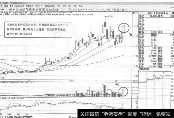 图86 000713<a href='/gzcg/241744.html'>丰乐种业</a>2008年2月15日日K线走势图谱