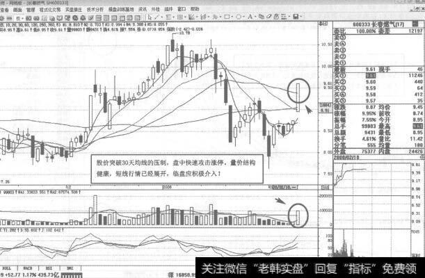 图88600333<a href='/kpqzt/215632.html'>长春燃气</a>2008年2月18日日K线走势图谱