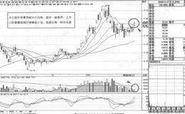 贵糖股份短线操盘案例策略分析