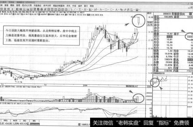 图89000833<a href='/duanxianchuji/238203.html'>贵糖股份</a>2008年2月18日日K线走势图谱