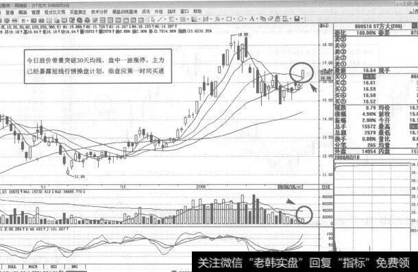 图90600516ST方大2008年2月18日日K线走势图谱