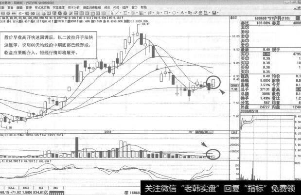 图92600608ST沪科2008年2月18日日K线走势图谱