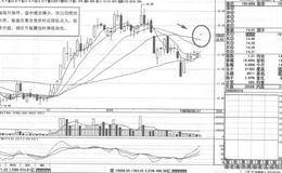 <em>沧州大化</em>短线操盘实例策略分析