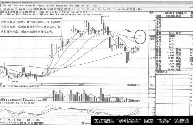 图96600230沦州大化2008年2月18日日K线走势图谱