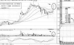 禾嘉股份短线操盘案例策略分析