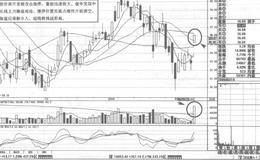 攀渝钛业短线操盘案例策略分析