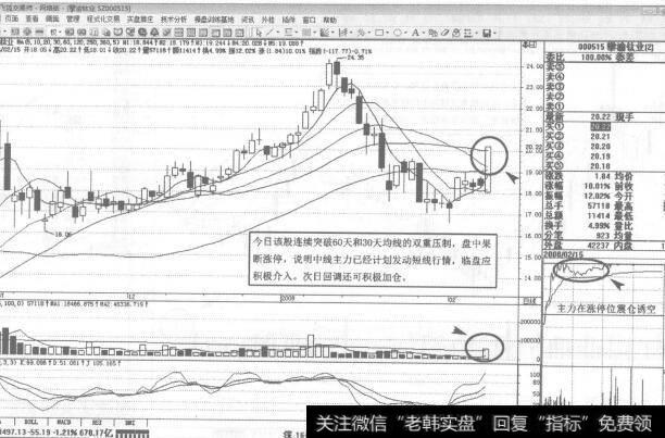 图101攀渝钛业2008年2月15日日K线走势图谱