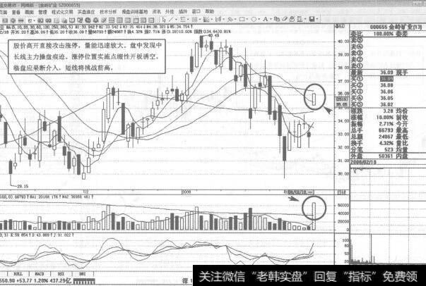 图102000655<a href='/zlchcl/205714.html'>金岭矿业</a>2008年2月18日日K线走势图谱