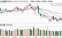 沪指站上3300点 三大条件决定是否反转