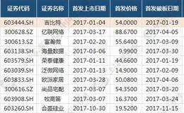 100%中签华能水电又“火” 能否成第二只张家港行？