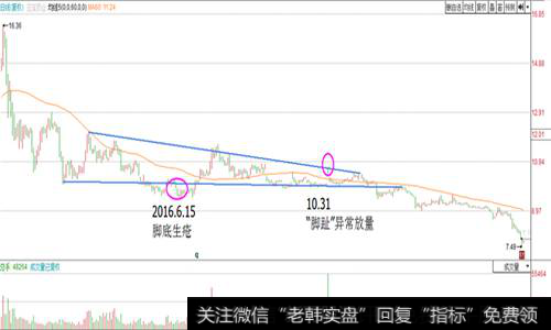 “脚底生疮”的股票