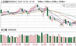 今年<em>翻倍牛股</em>过半数为中盘股 资金有望向二线蓝筹扩散