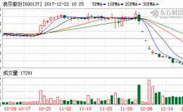 A股最“惨”举牌：西藏巨浪突遭强平危机！浪莎股价被腰斩