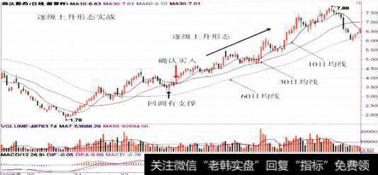 600986科达股份的整体走势图