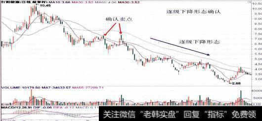 600758<a href='/longhubang/182750.html'>红阳能源</a>的整体走势图