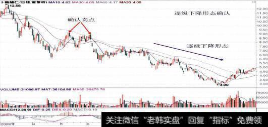 6000781上海辅仁的整体走势图