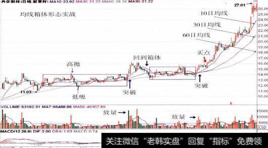 600844丹化科技的整体走势图