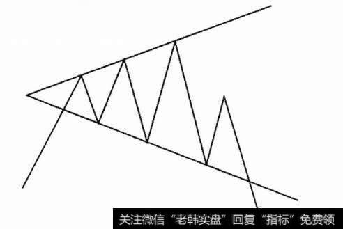 标准的扩散三角形示意图
