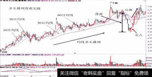 600081江苏开元的整体走势图