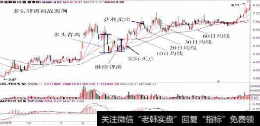 600183生益科技的整体走势图