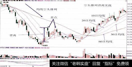 00028一致药业的整体走势图