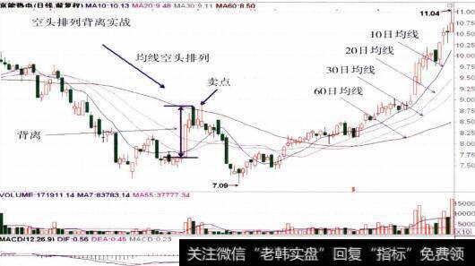 600578京能热电的整体走势图