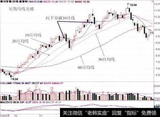 秦用发展的整体走势图