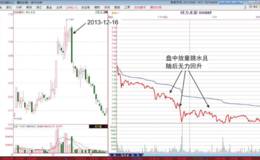 看分时图时个股放量跳水，回升无力