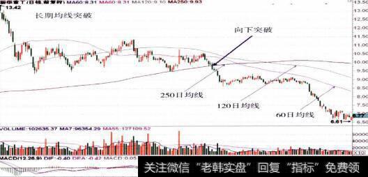 600320振华吸工的整体走势图