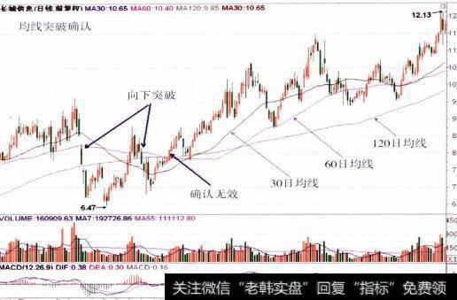 0010748长城信息的整体走势图