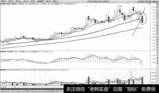 股价高位拐头向下有效跌穿10日<a href='/zhiyingzhisun/226114.html'>均线止损法</a>则示意图