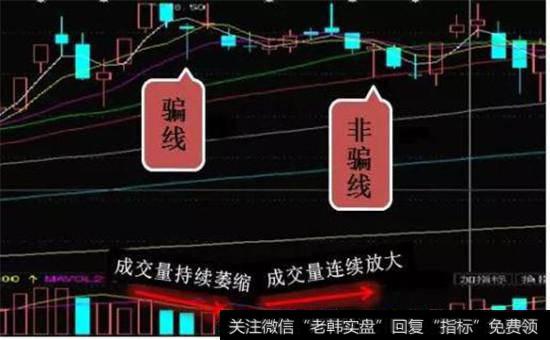 主力骗线陷阱