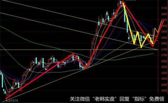 别把大盘当做判断个股买卖的指标