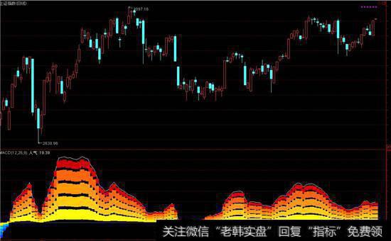 个股买卖指标