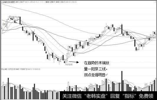 大盘日K图