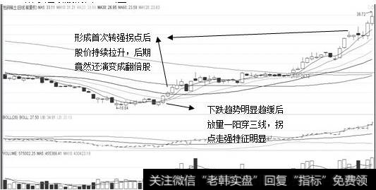 标的股日K线