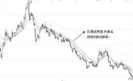 慢牛股之多周期同列战法原理：时空共振