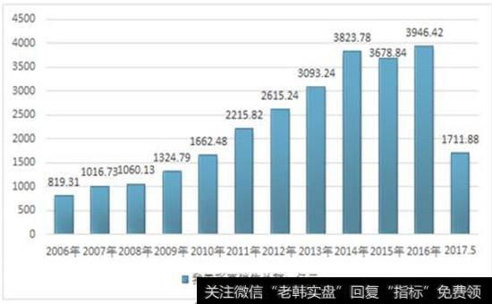 价格依趋势运行