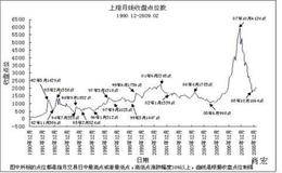 历史往往会重演